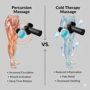An infographic comparing standard percussion massage with cold therapy for treating acute sports injuries and inflammation.