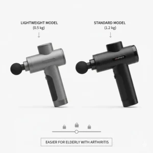 A comparison showing a lightweight 0.5kg massage gun next to a 1.2kg standard model, illustrating the benefit of reduced weight for elderly users with arthritis.