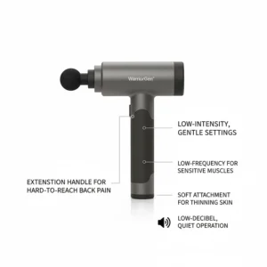 An informative shot of a massage gun highlighting quiet operation, soft attachments for thinning skin, and low-frequency settings for sensitive muscles.