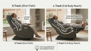 Side-by-side comparison of S-track and L-track massage rollers, highlighting the extended reach of the L-track.